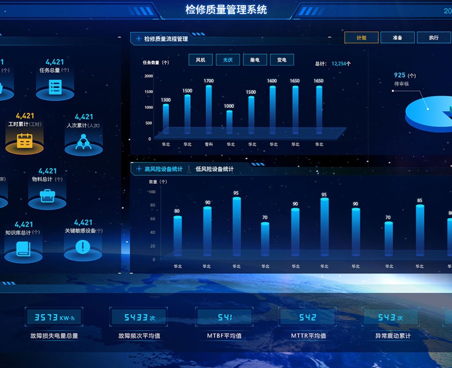 檢修質量管理系統(tǒng)|一網天行-網站建設小程序APP系統(tǒng)軟件開發(fā)公司